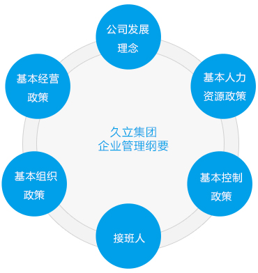 南宫·NG(中国)电子游戏官网